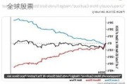 高盛：对冲基金以两年来最快速度净卖出全球股票