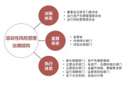 金融市场中的高频交易与风险管理