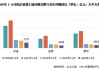 前5月近七成百强房企未拿地 央国企、地方城投仍是土地市场主力