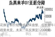 花旗：铜价短期或迎来盘整，但长期牛市趋势未变，未来一年反弹至12000美元