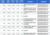 上能电气大宗交易折价成交16.89万股