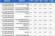 上能电气大宗交易折价成交16.89万股