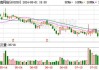 电魂网络：累计回购公司股份74.29万股