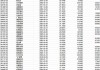 金山办公(688111.SH)向157名激励对象授予79.80万股限制性股票