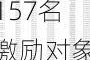 金山办公(688111.SH)向157名激励对象授予79.80万股限制性股票