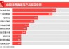 中国电商主导韩国海淘消费：中国首超美国，规模达174亿元