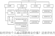 如何评估个人或公司的商业价值？这些评估方法有哪些局限性？