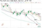 全球股市5月28日表现：上证综指跌0.46%，纳斯达克综合指数涨0.59%