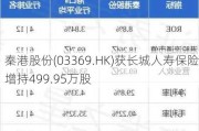 秦港股份(03369.HK)获长城人寿保险增持499.95万股