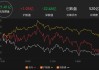 收评：沪指尾盘拉升涨0.41%，地产、金融板块拉升，电力股活跃