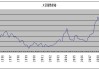 大豆期货合约遭商品基金净卖出 3500 手