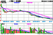 *ST易连(600836.SH)：股票7月11日终止上市暨摘牌