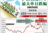 沪指跌0.76% 国投电力、长江电力等创历史新高