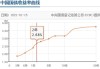 美国财政部2年期国债中标收益率4.917%：投标倍数2.41倍