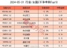 能源业ETF：涨逾 2% 领涨 半导体领跌