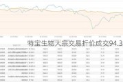 特宝生物大宗交易折价成交94.32万股