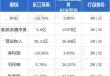 京城机电股份(00187.HK)盈警：预期2024年半年度亏损300万元到360万元