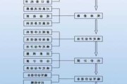 房产价值评估的方法是什么?