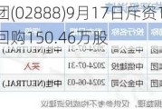 渣打集团(02888)9月17日斥资1158.85万英镑回购150.46万股