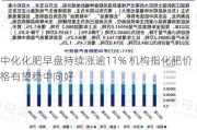 中化化肥早盘持续涨逾11% 机构指化肥价格有望稳中向好