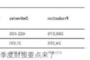 特斯拉第二季度财报要点来了