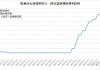 美联储理事库格勒重申：今年晚些时候可能适宜降息