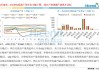 美国原油产量预期上调：2024 年为 1325 万桶/日，2025 年为 1377 万桶/日