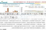 美国原油产量预期上调：2024 年为 1325 万桶/日，2025 年为 1377 万桶/日