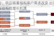 中金：供应链重组和用户需求改变 出境游拥有结构性增长机遇