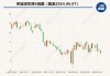 宋城演艺回复问询函：标的去年6月现业绩拐点