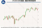 宋城演艺回复问询函：标的去年6月现业绩拐点