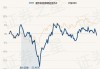 鹏华匠心精选混合A：净值下跌1.70%，近6个月收益率0.98%