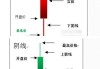 商品期货k线怎么