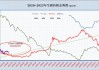 生猪价格环比上升3.3%：猪价涨势强劲，高点可期