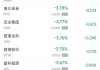 周五热门中概股多数下跌 阿里巴巴跌3.1%，理想跌3.3%