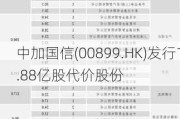 中加国信(00899.HK)发行1.88亿股代价股份