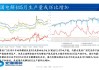 铜价高企抑制消费，中期仍偏强：5 月美国 ISM 制造业 PMI 走弱