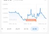 突发！余额宝最新7日年化收益率跌破1.3%