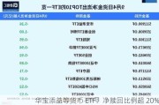 华宝添益等货币 ETF：净赎回比例超 20%