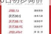 益诺思：拟发行约3524.49万股，8月20日初步询价