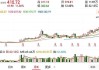 友宝在线股价大涨超19%创上市新高 近五日累计涨超70%