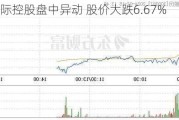 智云国际控股盘中异动 股价大跌6.67%