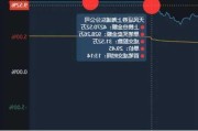 Virtu金融盘中异动 下午盘大幅拉升5.00%