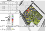 如何分析高端住宅区的安全性和便利性？这些因素如何影响居住选择？