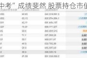 上市险企“中考”成绩斐然 股票持仓市值增逾千亿元