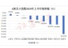 A股上半年盘点：红利蓝筹崛起 成长风格即将启动？