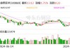 沃尔弗林集团盘中异动 下午盘快速下挫5.01%报16.29美元