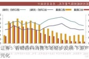 东北证券：香精香料消费市场稳步发展 下游产品需求多元化