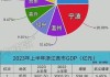 浙江省上半年GDP同比增长5.6%