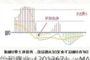 怡和嘉业（301367）：MACD指标DIF线上穿0轴-技术指标上后市看多（07-19）